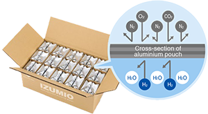 IZUMIO Water packaged upside down