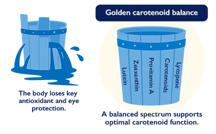 Golden carotenoid balance